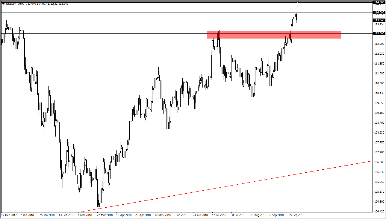 previsioni USD/JPY